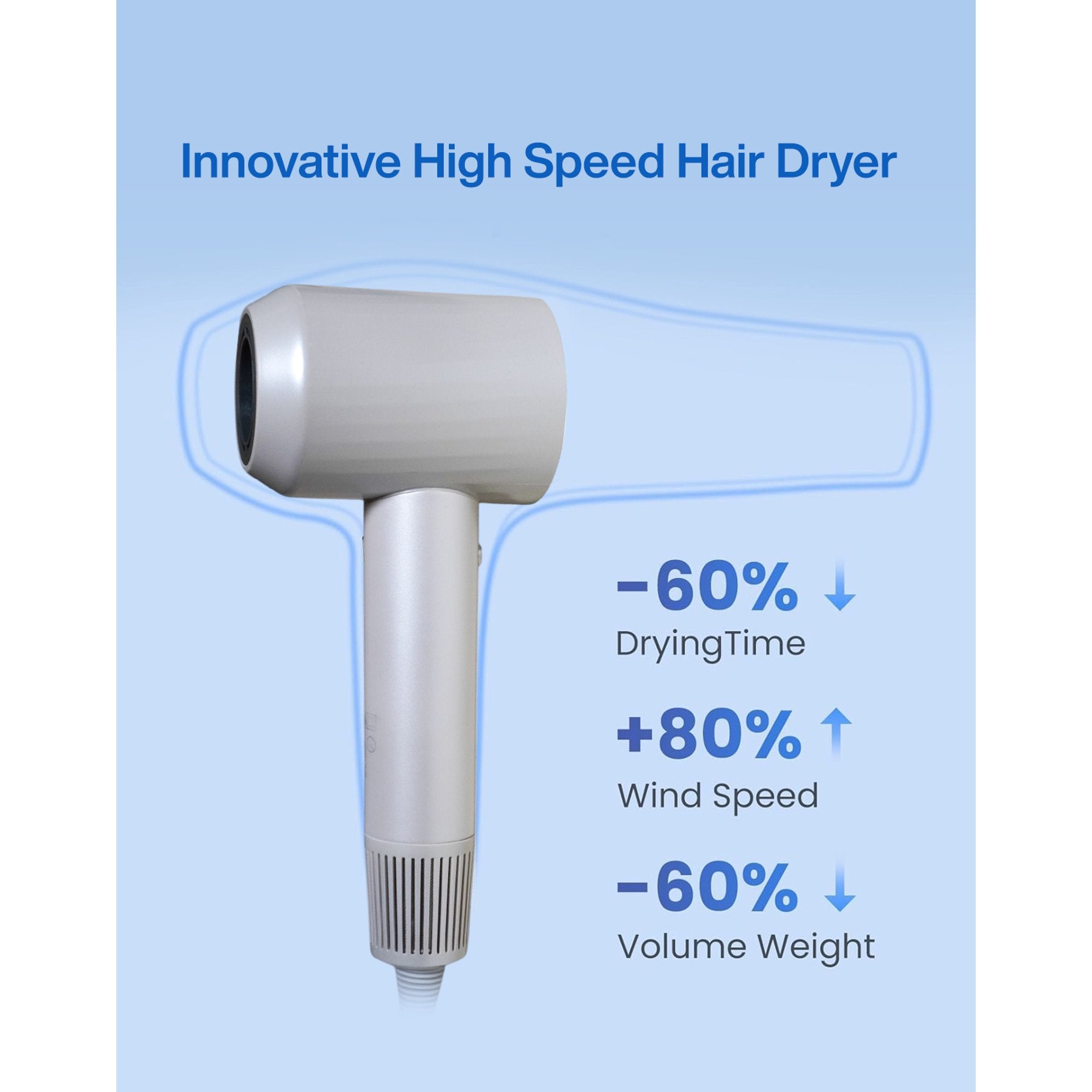 Hair Dryer, KAV Bella Breeze High-Speed Brushless Motor Negative Ionic Blow Dryer for Fast Drying, 110000 RPM Low Noise Hair Dryer, Travel Friendly Temp-Control Hairdryer with Nozzle